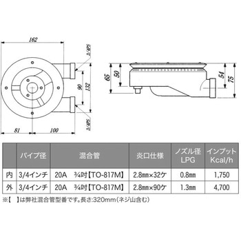 パーフェクトバーナー SUGICO(スギコ)