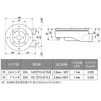 パーフェクトバーナー SUGICO(スギコ)
