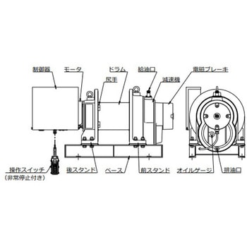 大型マイティプラー 定置型 トーヨーコーケン(TKK)