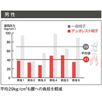 オフィスチェア キャスター 肘掛け ヘッドレスト付き DUOREST(デュオレスト)