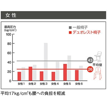 オフィスチェア キャスター 肘掛け ヘッドレスト付き DUOREST(デュオレスト)