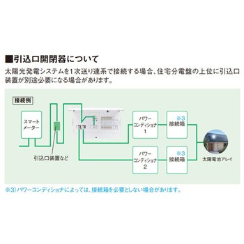 FLEXIID(フレキシード) 住宅分電盤 創エネ対応 ダブル発電対応 太陽光連携2回路タイプ(30A・40A) リミッタースペースなし Panasonic(パナソニック)