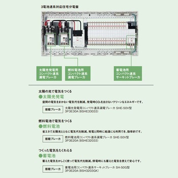 FLEXIID(フレキシード) 住宅分電盤 創エネ対応 3電池連携対応 リミッタースペースなし Panasonic(パナソニック)