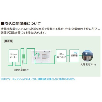FLEXIID(フレキシード) 住宅分電盤 創エネ対応 ダブル発電対応(太陽光発電用連携ブレーカ40A) 引込スペース付 Panasonic(パナソニック)