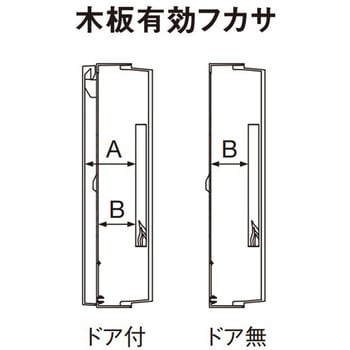 FLEXIID(フレキシード) フリーボックス Panasonic(パナソニック)