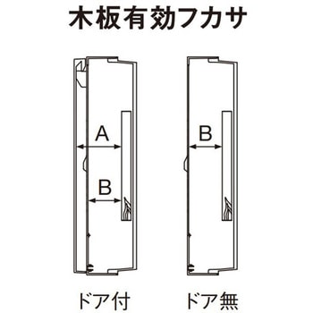 FLEXIID(フレキシード) フリーボックス Panasonic(パナソニック)