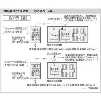 燃料電池・ガス発電対応 リニューアルボックス Panasonic(パナソニック)