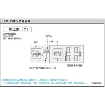 EV・PHEV充電回路用 リニューアルボックス Panasonic(パナソニック)