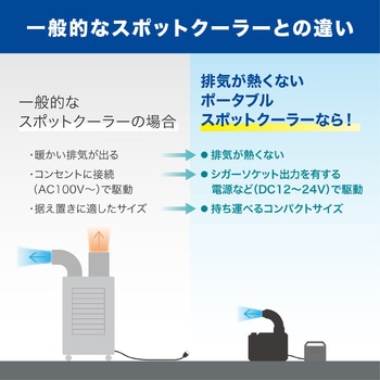排気が熱くないポータブルスポットクーラー フロンレス 省エネ 持ち運び キングジム