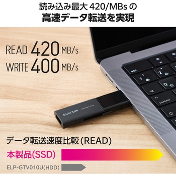SSD 外付け USB3.2 Gen1 読込最大420MB/秒 コンパクト ポータブル スライド式 耐衝撃 Type-C/USB-A 両対応 エレコム