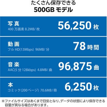 SSD 外付け USB3.2 Gen1 読込最大420MB/秒 コンパクト ポータブル スライド式 耐衝撃 Type-C/USB-A 両対応 エレコム