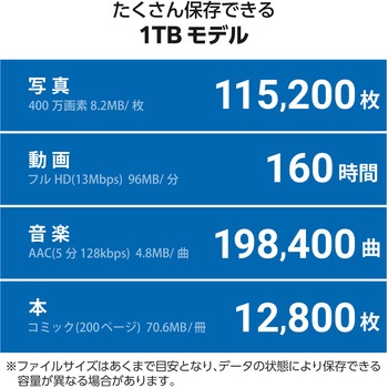 SSD 外付け USB3.2 Gen1 読込最大420MB/秒 コンパクト ポータブル スライド式 耐衝撃 Type-C/USB-A 両対応 エレコム
