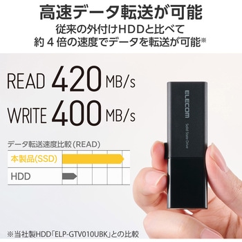 SSD 外付け USB3.2Gen1 読込最大420MB/秒 USBメモリ型 スライド式 高速 Type-C/USB-A 両対応 エレコム
