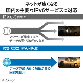 WiFi ルーター 親機 Wi-Fi 6 11ax/11ac 1201+300Mbps IPv6 (IPoE)対応 中継器 離れ家モード エレコム