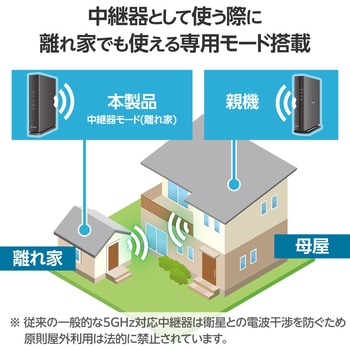 WiFi ルーター 親機 Wi-Fi 6 11ax/11ac 1201+300Mbps IPv6 (IPoE)対応 中継器 離れ家モード エレコム