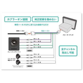 サイバーストーク スピーカー信号取出しハーネス サイバーストーク