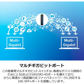 6ポート産業用スイッチングハブ 2.5G 4ポート/10G 1ポート (10G SFPポート付) - TRENDnet