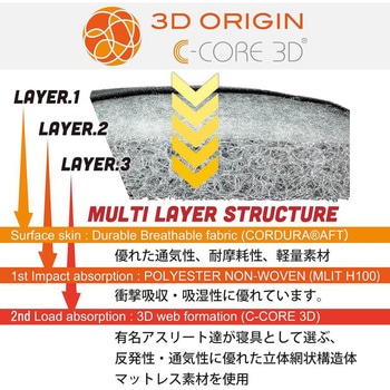 CLINGAIR ロードスター ND系用 交換クッション 肘置 レッド CLINGAIR