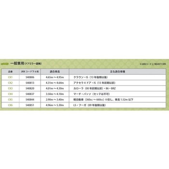 自動車用ボディーカバー チョットカケルクン アラデン