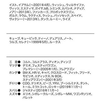 ボンネット保護カバーII アラデン