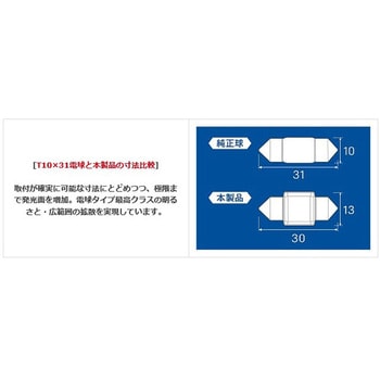 サイバーストーク 全方向LED サイバーストーク