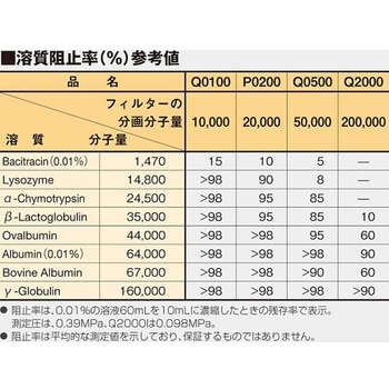 ウルトラフィルター Q2000シリーズ ADVANTEC