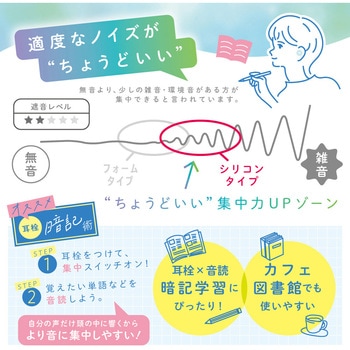 集中耳栓 シリコンタイプ ケース付 SONIC(ソニック・文具)