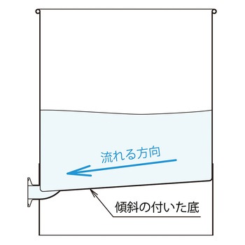 底部勾配型ステンレス容器 KTT-STシリーズ MONOVATE(日東金属工業)