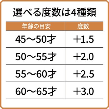 遠近両用リーディンググラス 累進レンズ タジマツール(TJMデザイン)