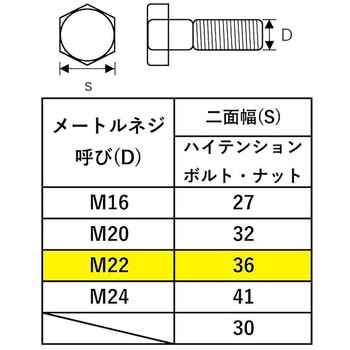 TONE シノ付めがねレンチ 銀総磨き SMN-22S(36) 金井産業