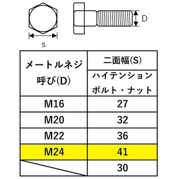 TONE シノ付めがねレンチ 銅総磨き SMN-24(41) 金井産業