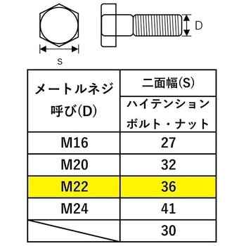 TONE シノ付めがねレンチ ガンメタ SMN-22S(36) 金井産業