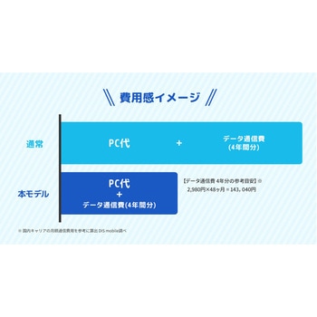 【PC本体+eSIM(データ通信4年間無制限)セットモデル】Let’s note FV4  4G LTE Panasonic(パナソニック)