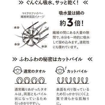 カラリ 吸水アニマルキッズキャップ シービージャパン