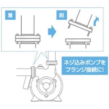 配管部品 菱形組込フランジ ニクニ