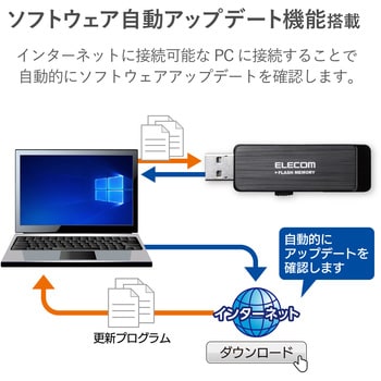 USBメモリ USB3.1(Gen1) ハードウェア暗号化 セキュリティ機能付 1年 