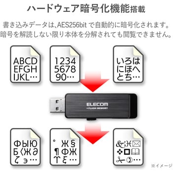 USBメモリ USB3.1(Gen1) ハードウェア暗号化 セキュリティ機能付 1年保証 エレコム