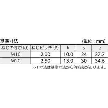 六角ボルト(ユニクロム・半ねじタイプ) TRUSCO