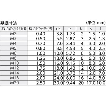 六角穴付ボルト(黒染め・全ねじタイプ) TRUSCO