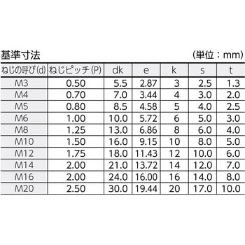 六角穴付ボルト(黒染め・半ねじタイプ) TRUSCO 六角穴付ボルト 鉄