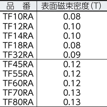 TF60RA-1P フェライト磁石(丸型穴付) 1個 TRUSCO 【通販サイトMonotaRO】