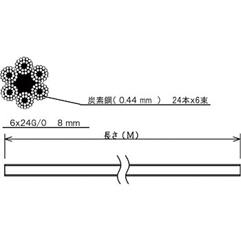 CWM-8S50 メッキ付ワイヤーロープ 1本 TRUSCO 【通販サイトMonotaRO】
