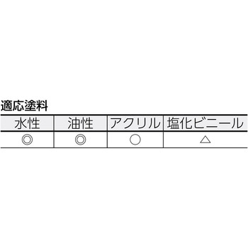 マイクロファイバーミニスモールローラー仕上用 TRUSCO