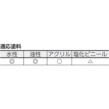 マイクロファイバーミニスモールローラー万能用 TRUSCO