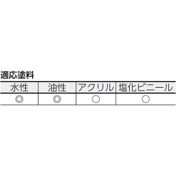 TSPR-6-4 ミニスモールローラー仕上用 1個 TRUSCO 【通販サイトMonotaRO】