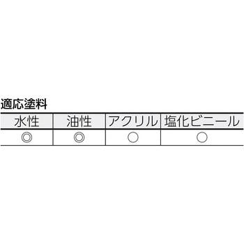 ミニスモールローラー万能用 TRUSCO