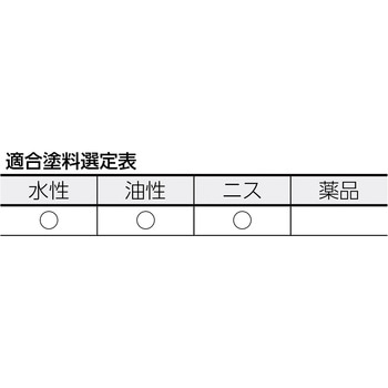 多用途刷毛 豚毛 TRUSCO