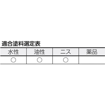 多用途目地刷毛 TRUSCO