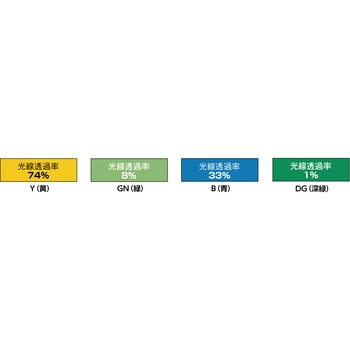 溶接遮光フェンス(単体型)固定足タイプ TRUSCO