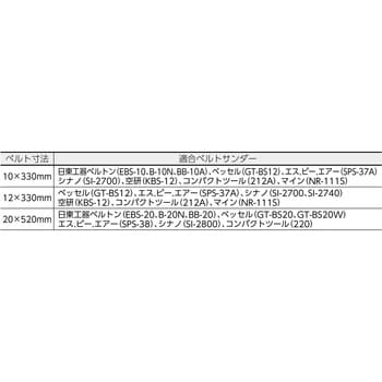 TSB10-80 スモールベルト 10X330 1箱(50本) TRUSCO 【通販サイトMonotaRO】